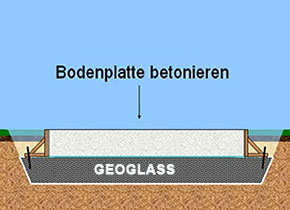 Schaumglas, Glaschaum-Granulat - Dämmung unter der Bodenplatte