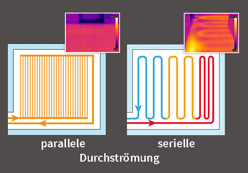 Deckenkühlung Rohrleitung